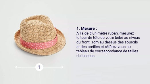 Chapeaux fille